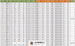 内容四：用户真实反馈与体验分享-