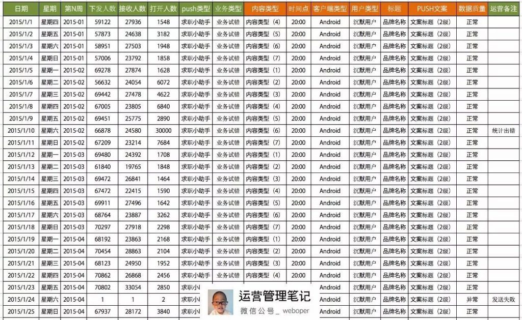 内容四：用户真实反馈与体验分享-