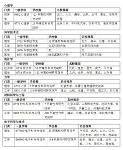 专业分析各种主机性能优劣-