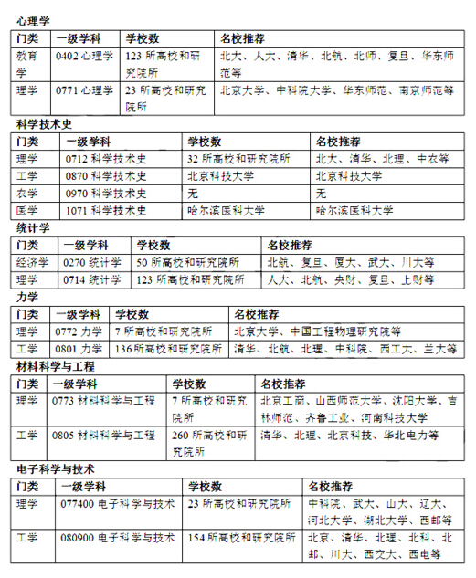 专业分析各种主机性能优劣-