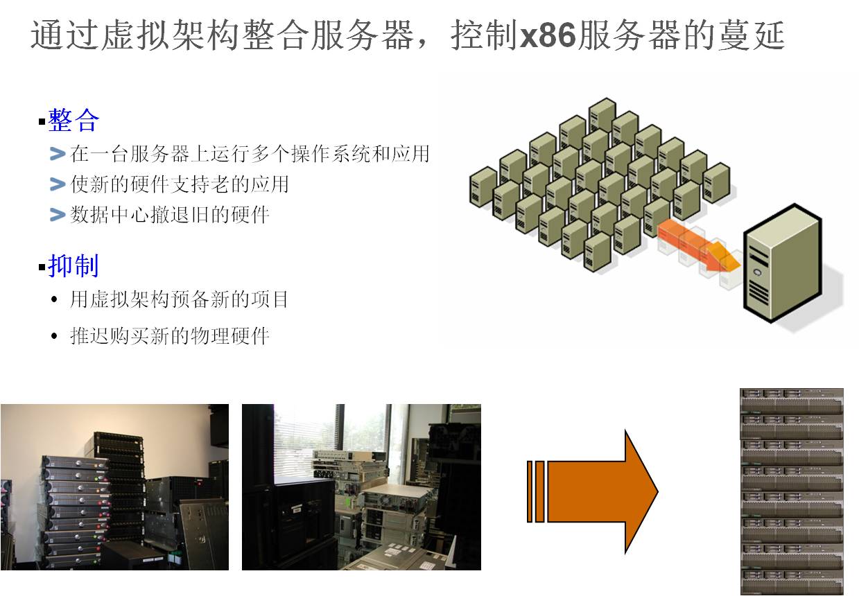 专业虚拟服务器性能深度剖析