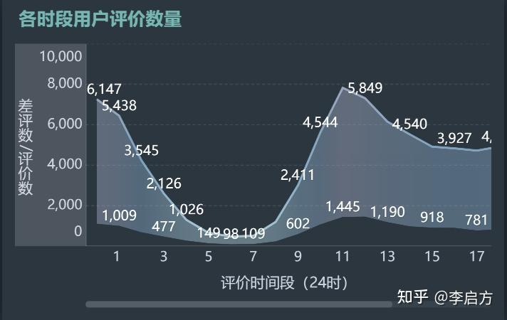 用户评价与反馈参考