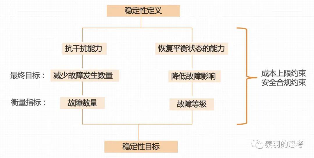 性能、稳定性与安全性测评-