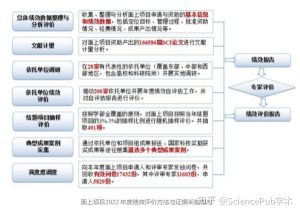 权威评价助力选型：为您分析全球顶尖的VPS网站特色-