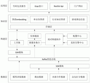 如何构建专业可靠的VPS评估平台-