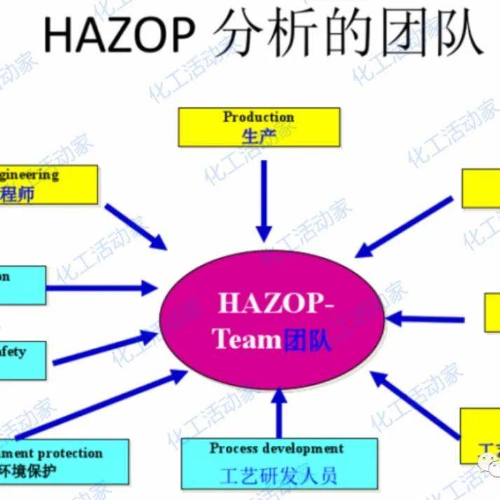 安全性分析
