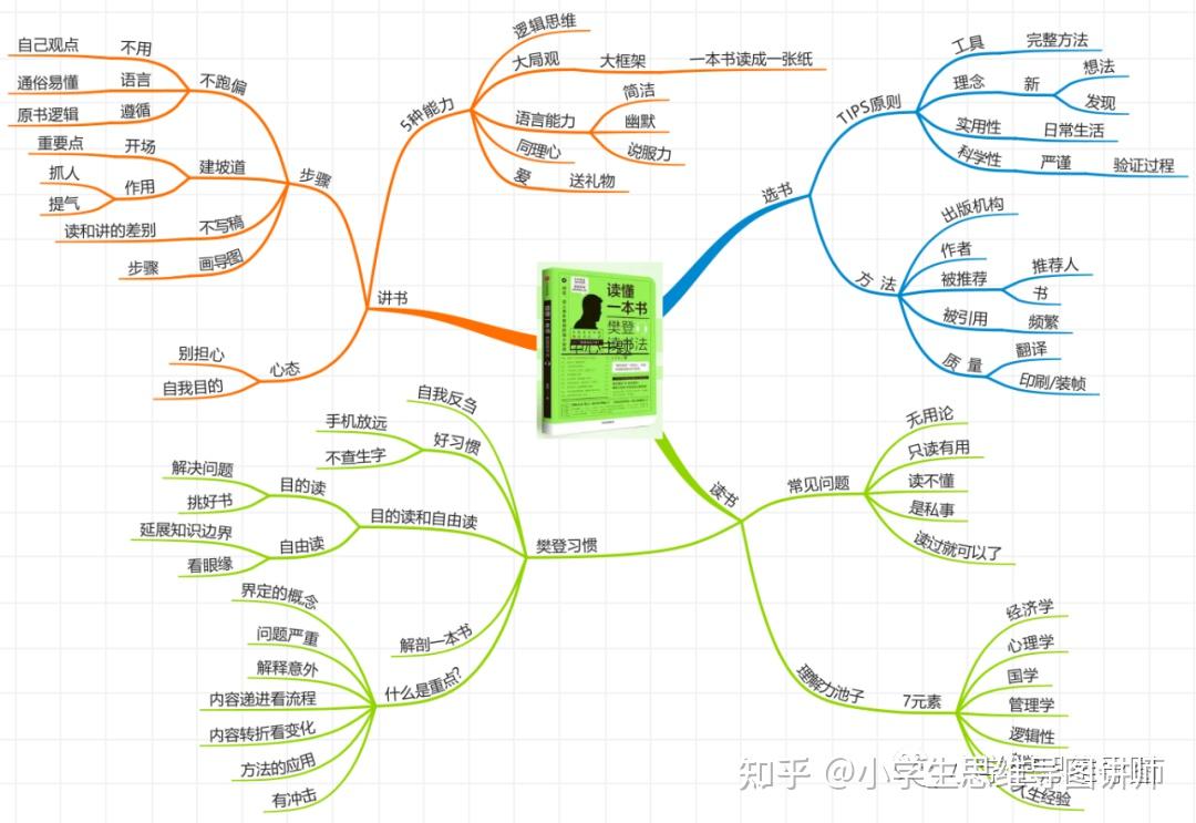 一文读懂VPS选择之道