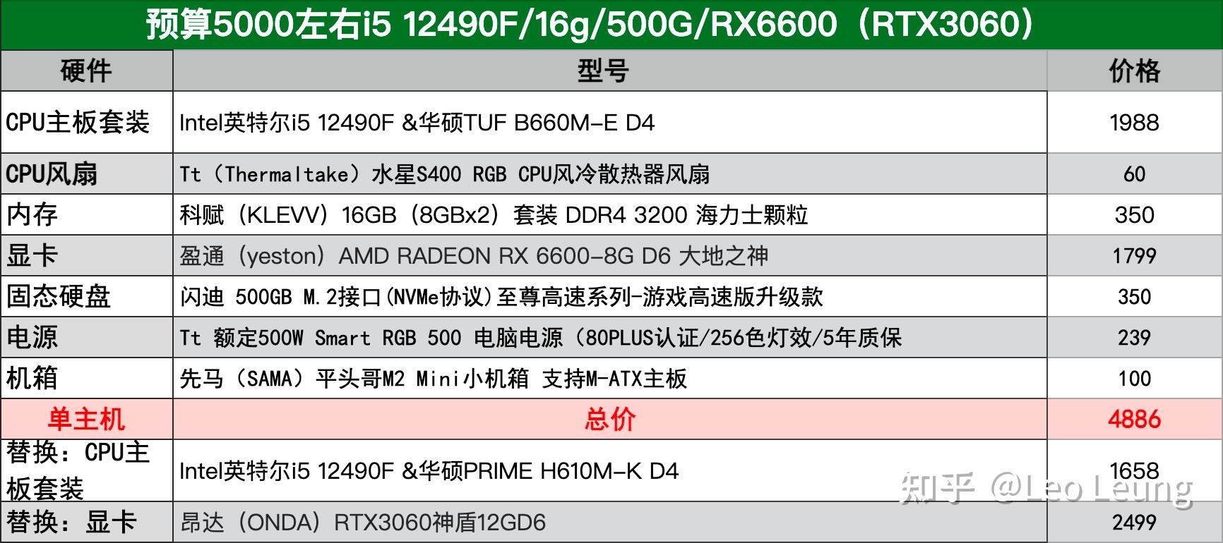 性价比对比