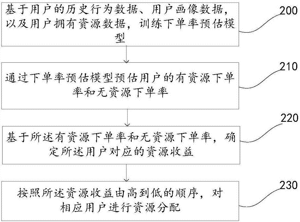 资源分配探究-