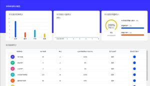 三、评测对象：概述被评测的VPS产品及供应商-