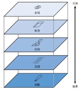 三、用户体验深度探讨-