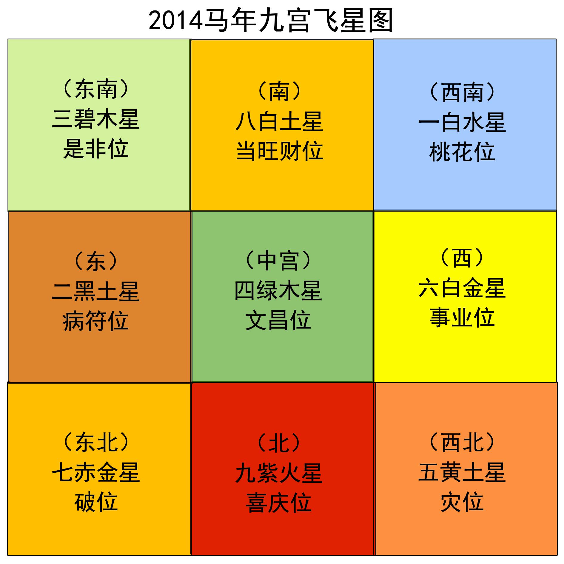 设计与使用体验