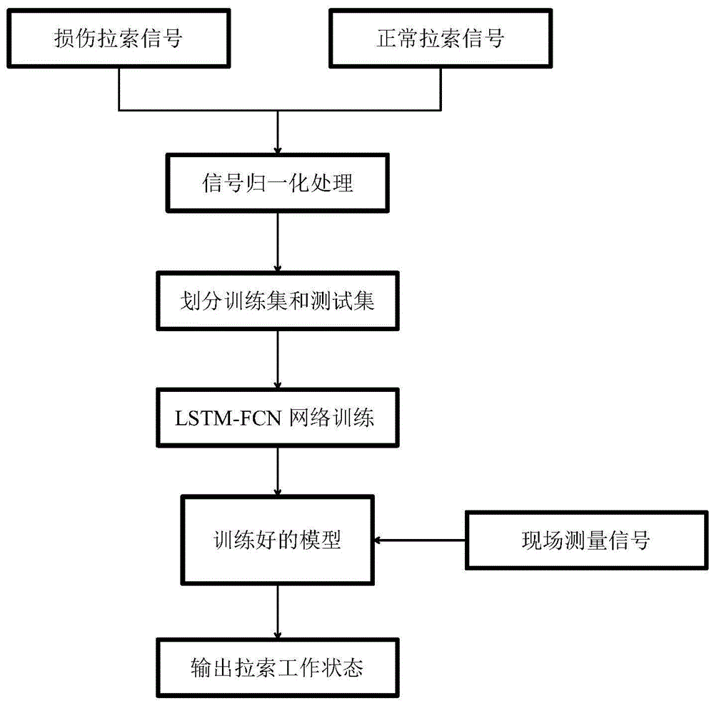 稳定性与安全性
