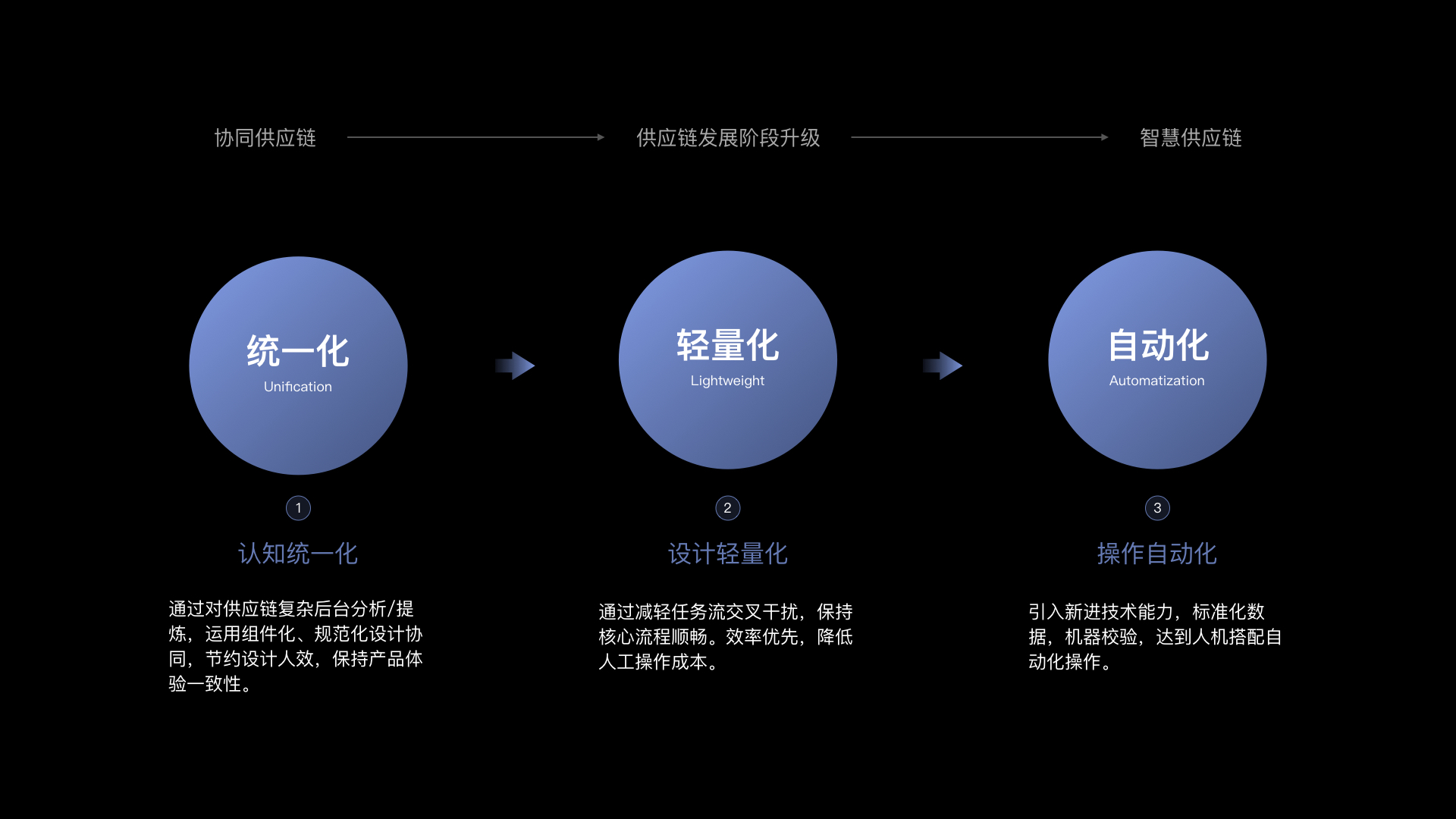 对比不同供应商所提供的优势与不足