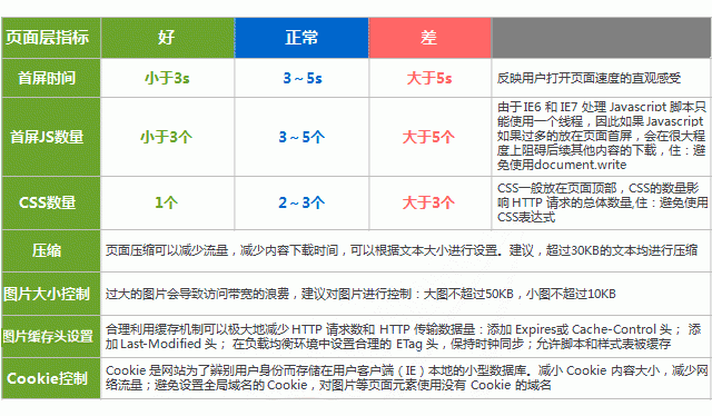 性能指标解析