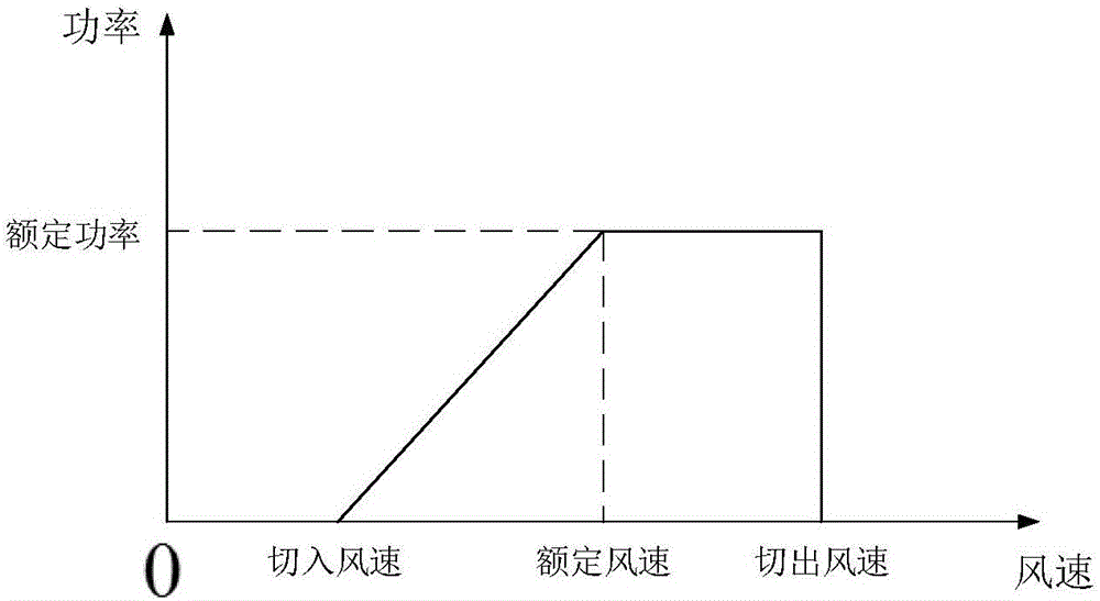 三、可靠性评测：多IP VPS的容错能力与安全性-