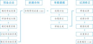 专业评测流程与技巧-