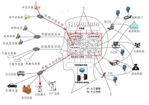 深度剖析VPS功能的优势与不足-