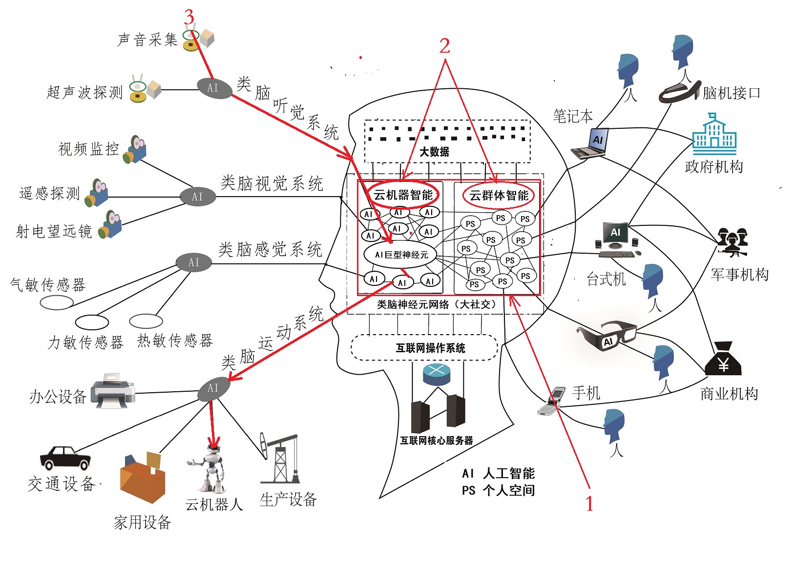深度剖析VPS功能的优势与不足-