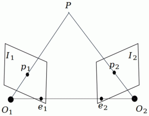 深度解析DIY虚拟私人服务器优势与劣势-