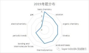 总结：Gcore VPS的综合评价与推荐-