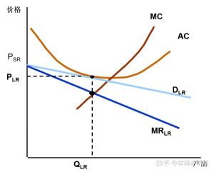 价格竞争力对比-