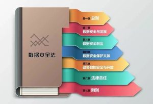 安全性与隐私保护评测-