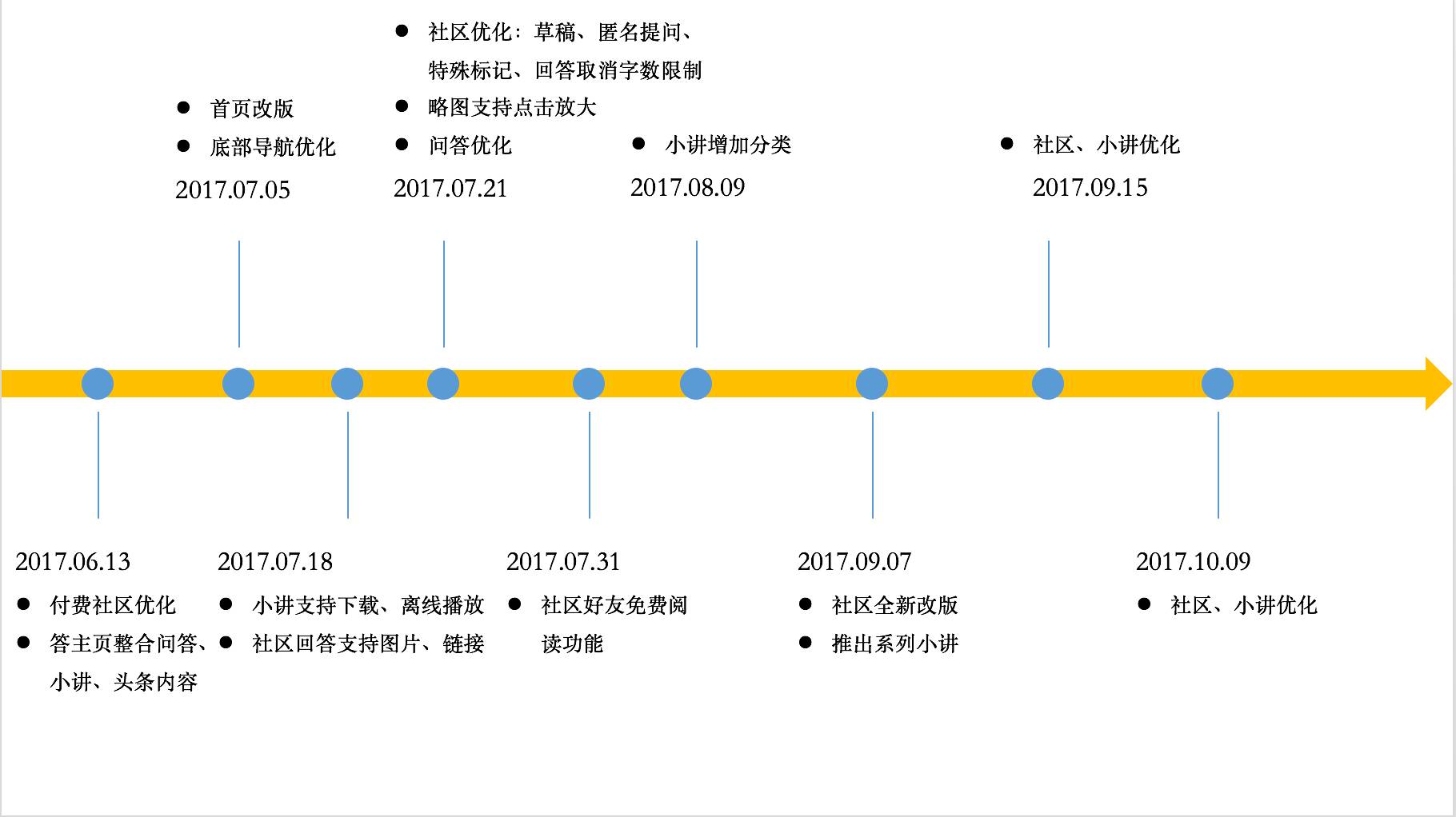 最新速度与稳定性测试结果-