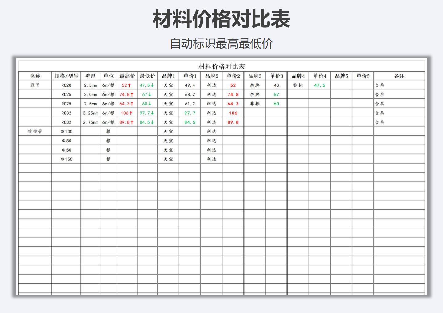 价格对比-