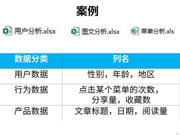 多项数据指标综合分析