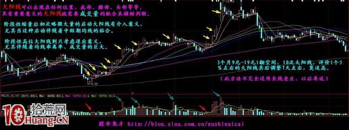 深入解析大阳VPS各项特性与优势-