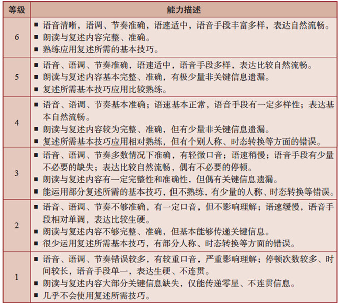 评测标准