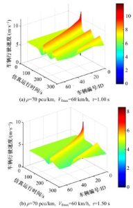 涵盖速度、性能、稳定性及性价比的综合评价-