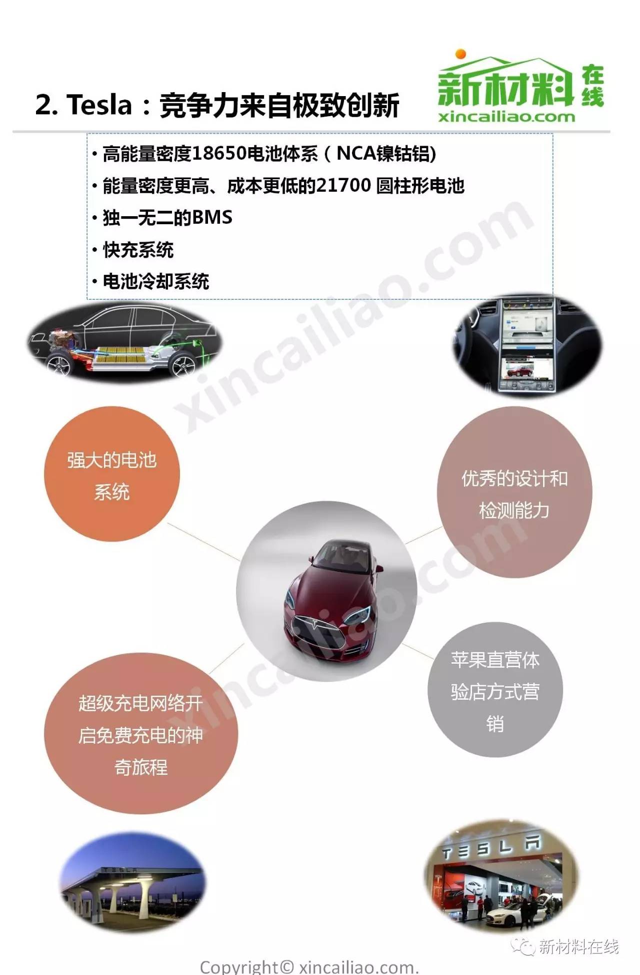全方位解读