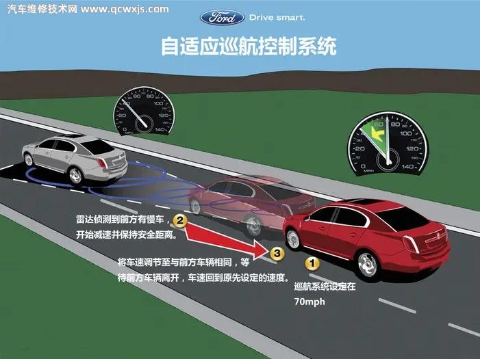 性能特点
