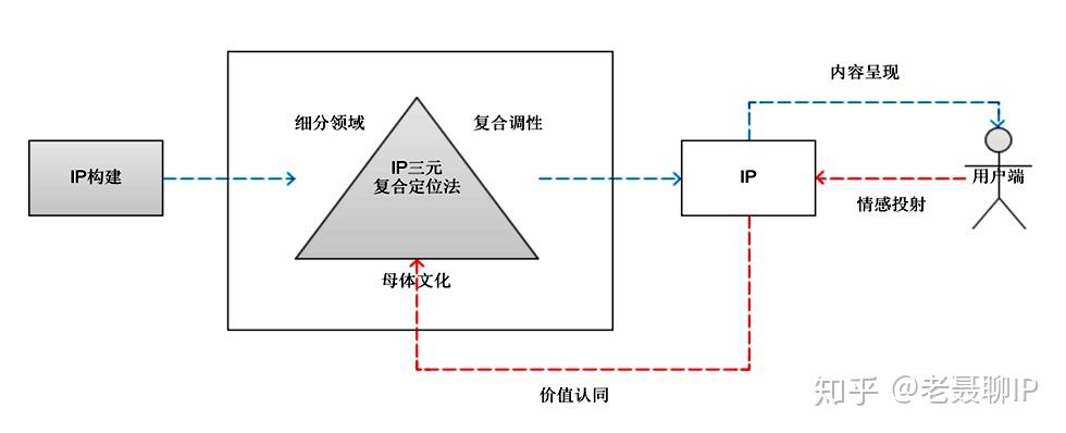 全面体验不同VPS服务商的速度表现-