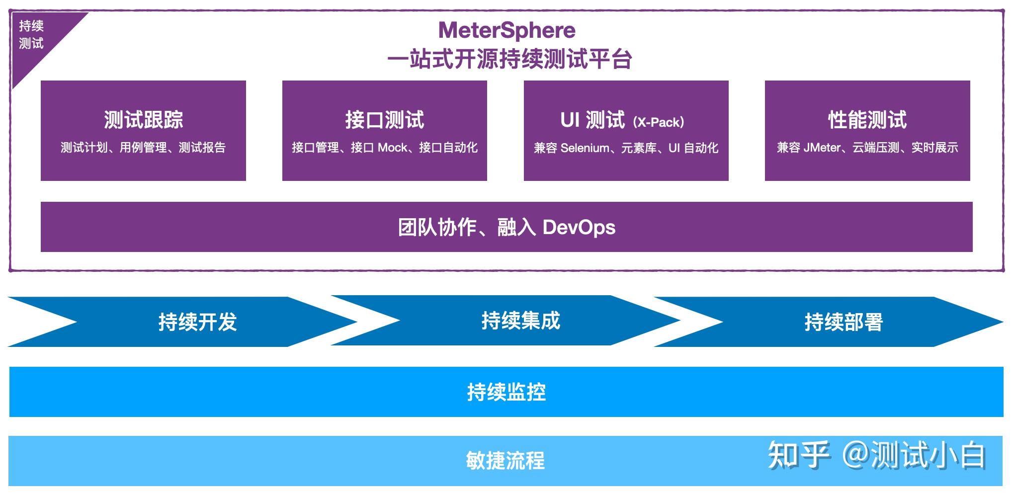 深入解析性能