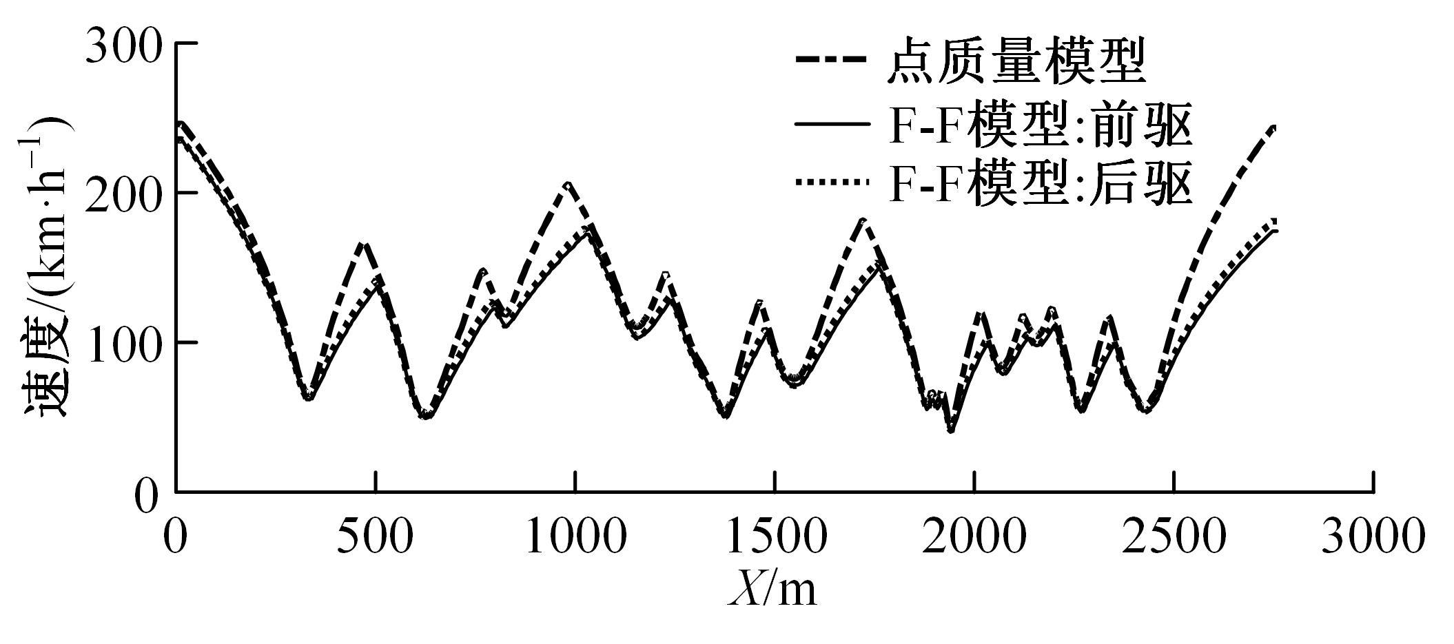 速度与性能深度解读