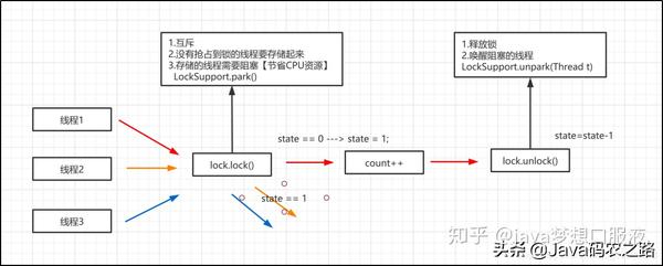 揭示高效性能的秘密
