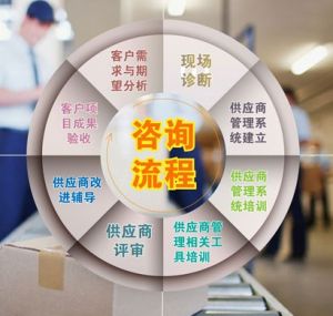 服务质量与速度体验