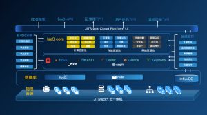 虚拟私有服务器(VPS)全方位对比体验报告-