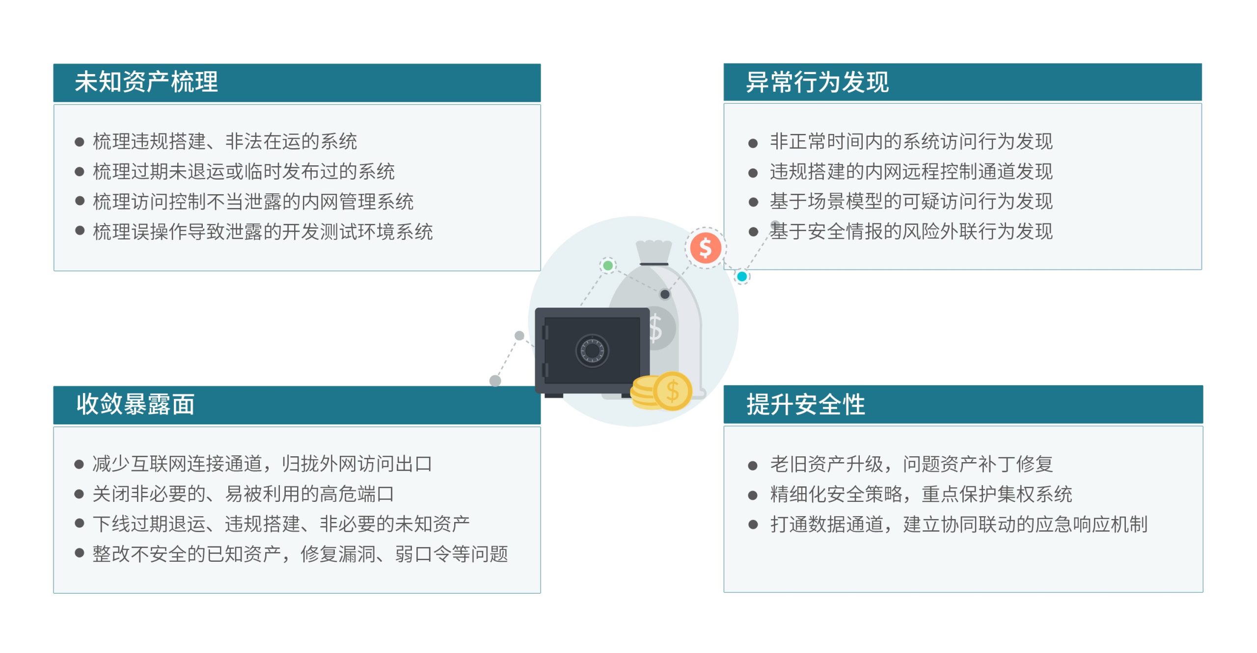 安全性能与隐私保护探讨