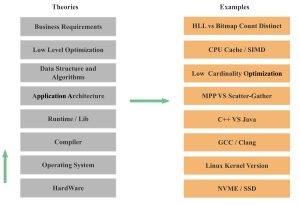探索性能、功能与可靠性全面展现细节解析-