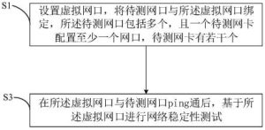 网络稳定性与速度测试-