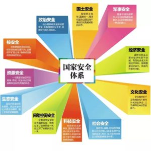 安全性保障分析-