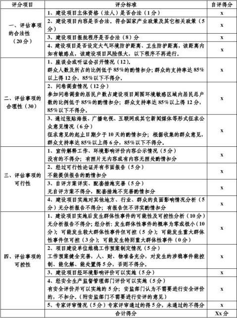 稳定性评估-