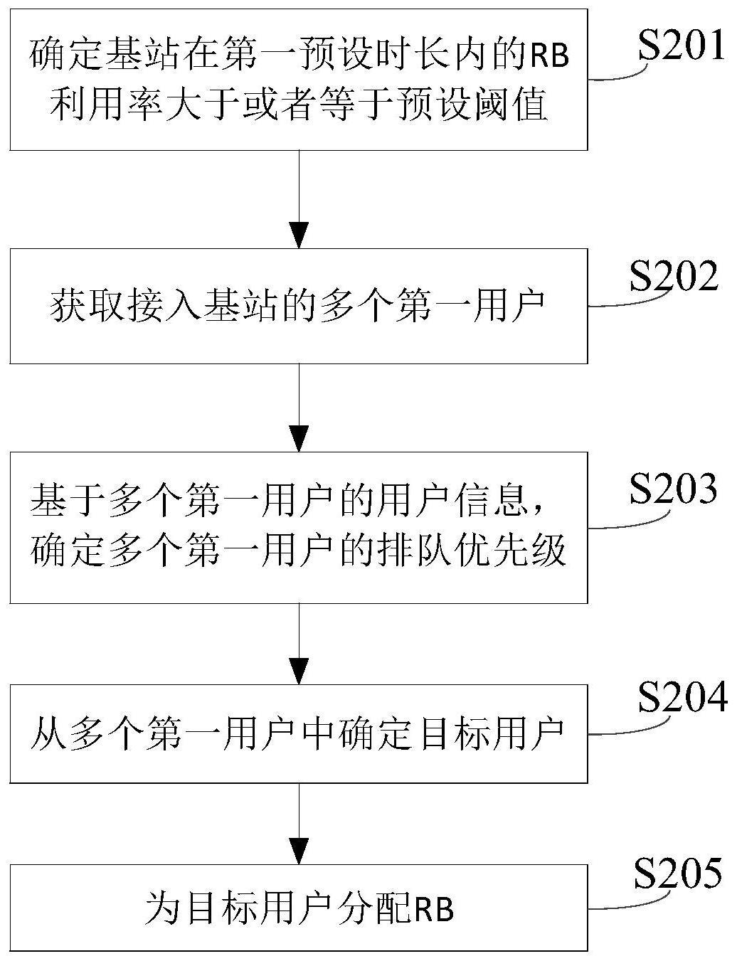 资源分配探究