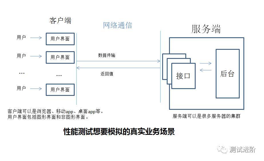 深入了解性能、稳定性与安全性-