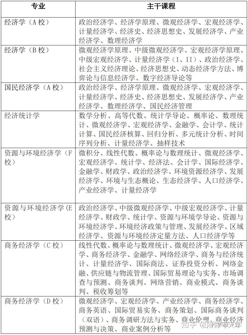 专业对比分析-