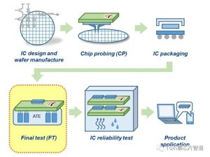稳定性和可靠性评估-